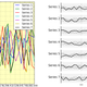 Illustration for article titled These Simple Tips Will Make Your Science Visualizations Rock